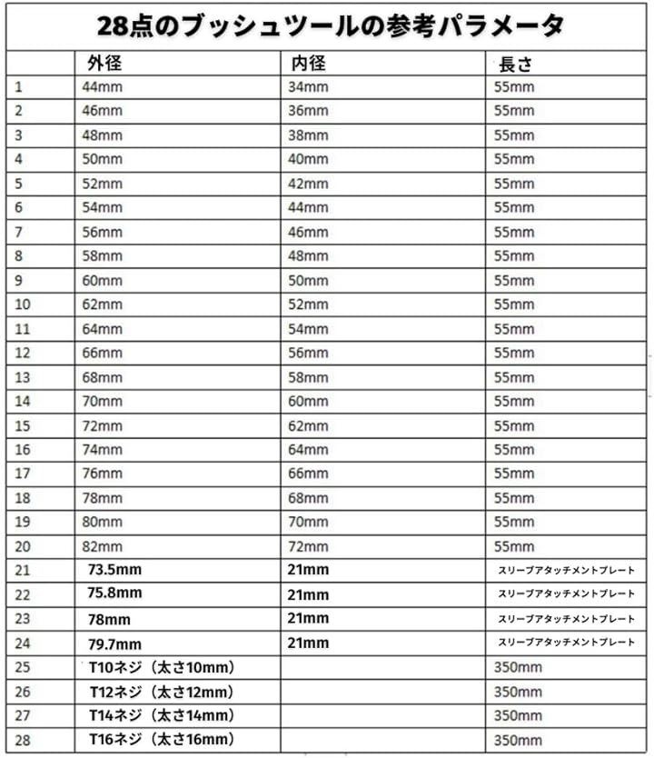 プルスリーブキット ブッシュ ベアリング 除去 取り外しツール マウント 28点セット 赤(レッド) プルスリーブキット ブッシュ ベアリング 除去 取り外しツール マウント 28点セット 赤(レッド)