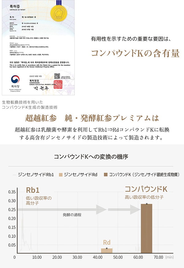 Qoo10] 超越紅参 発酵紅参 純発酵紅参プレミアム 10包