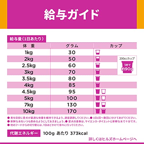 【Amazon.co.jp限定】ヒルズ サイエンスダイエット ドッグフード 小型犬用 アダルト 16歳 チキン 4.8kg (300g x16袋) 成犬用 ドライ 【Amazon.co.jp限定】ヒルズ サイエンスダイエット ドッグフード 小型犬用 アダルト 16歳 チキン 4.8kg (300g x16袋) 成犬用 ドライ