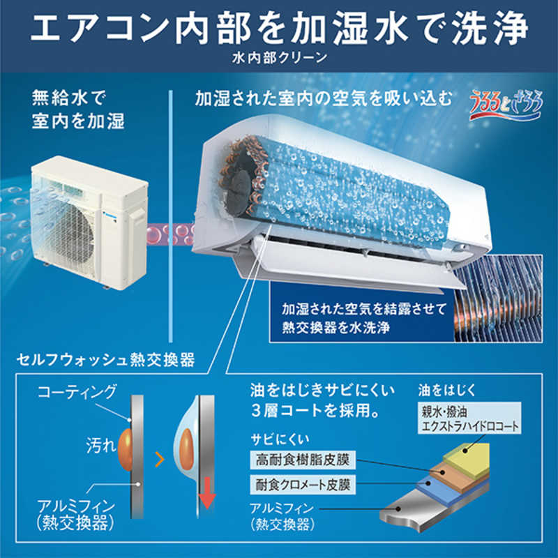 （標準取付工事費込）ダイキン　DAIKIN　エアコン おもに20畳用 うるさらX RBKシリーズ 「フィルター自動お掃除機能付」　AN634ARBKP-W