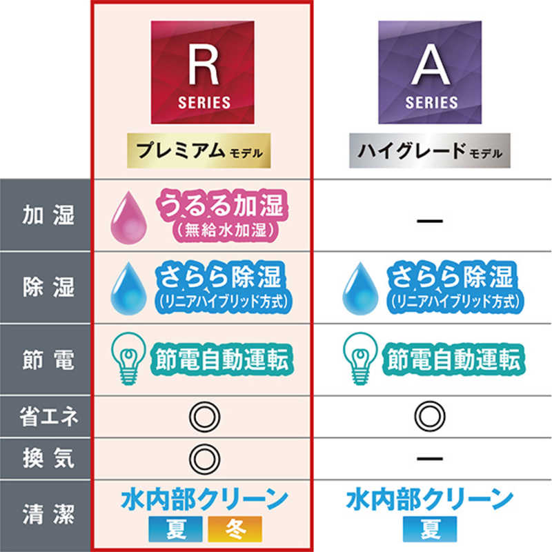 （標準取付工事費込）ダイキン　DAIKIN　エアコン おもに20畳用 うるさらX RBKシリーズ 「フィルター自動お掃除機能付」　AN634ARBKP-W