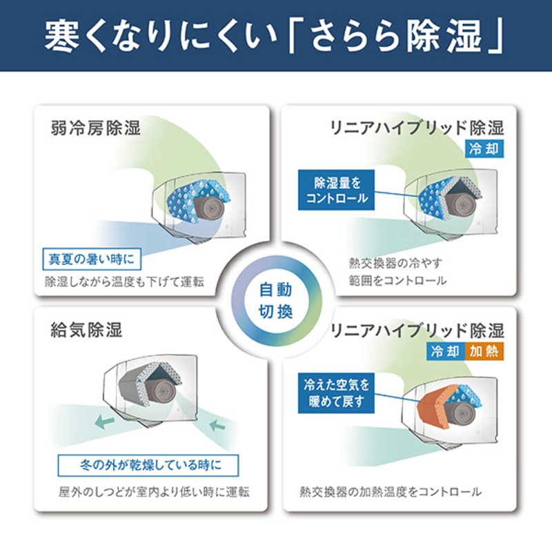 （標準取付工事費込）ダイキン　DAIKIN　エアコン おもに20畳用 うるさらX RBKシリーズ 「フィルター自動お掃除機能付」　AN634ARBKP-W