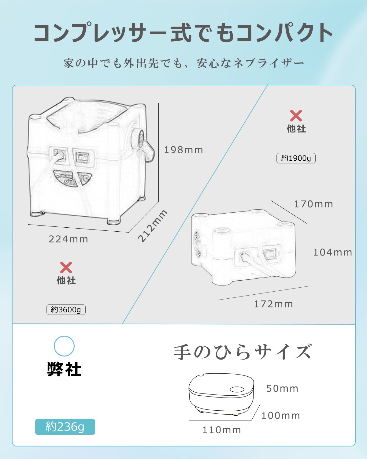 「超小型＆詰まらない」 吸入器 ネブライザー コンプレッサー式 ネブライザー 薬液 喘息 吸入器 携帯 ネブライザ 吸入器 のど 副鼻腔炎 鼻ネブライザー 子供 ポータブル ネプライザー 静音 自宅用