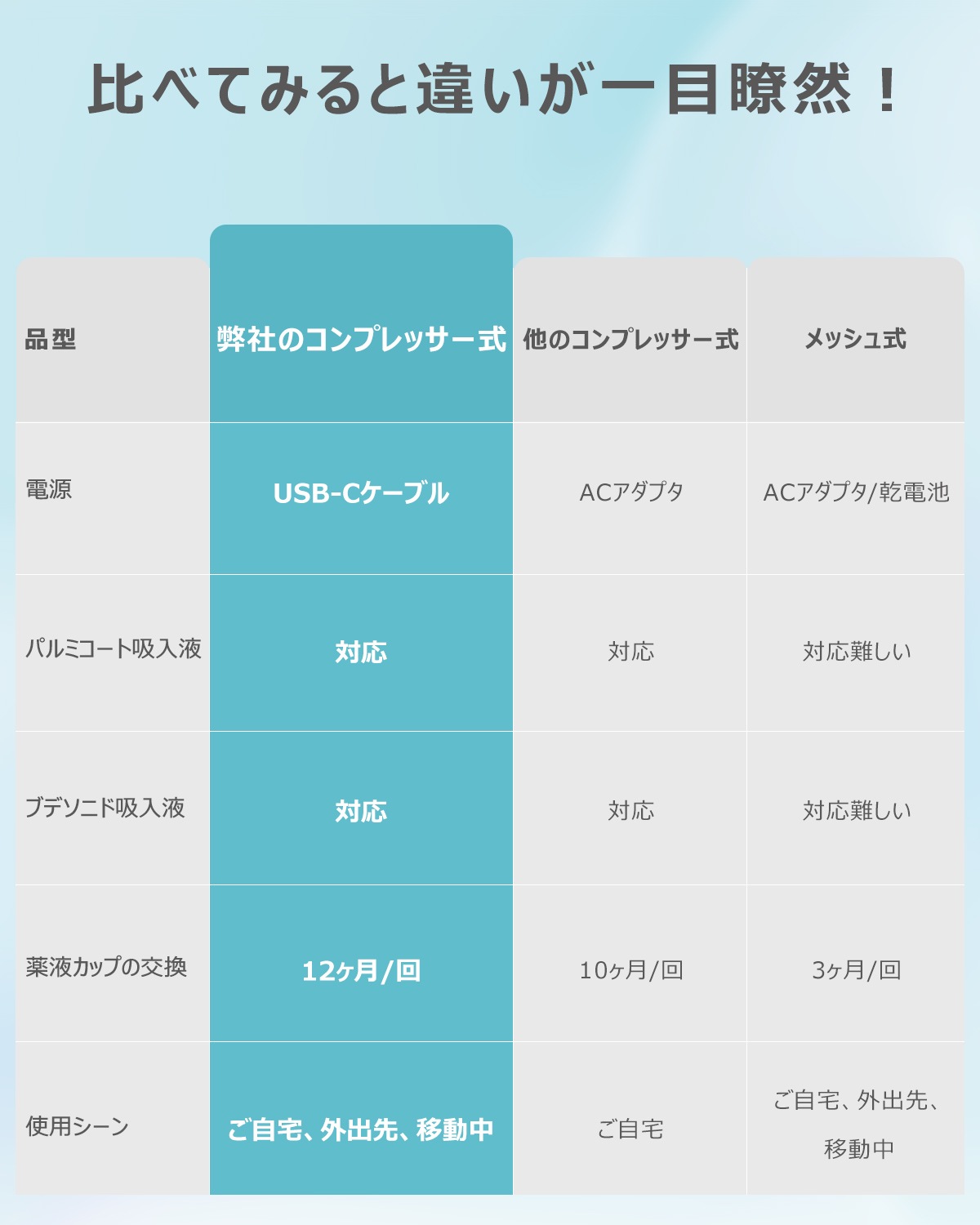 「超小型＆詰まらない」 吸入器 ネブライザー コンプレッサー式 ネブライザー 薬液 喘息 吸入器 携帯 ネブライザ 吸入器 のど 副鼻腔炎 鼻ネブライザー 子供 ポータブル ネプライザー 静音 自宅用