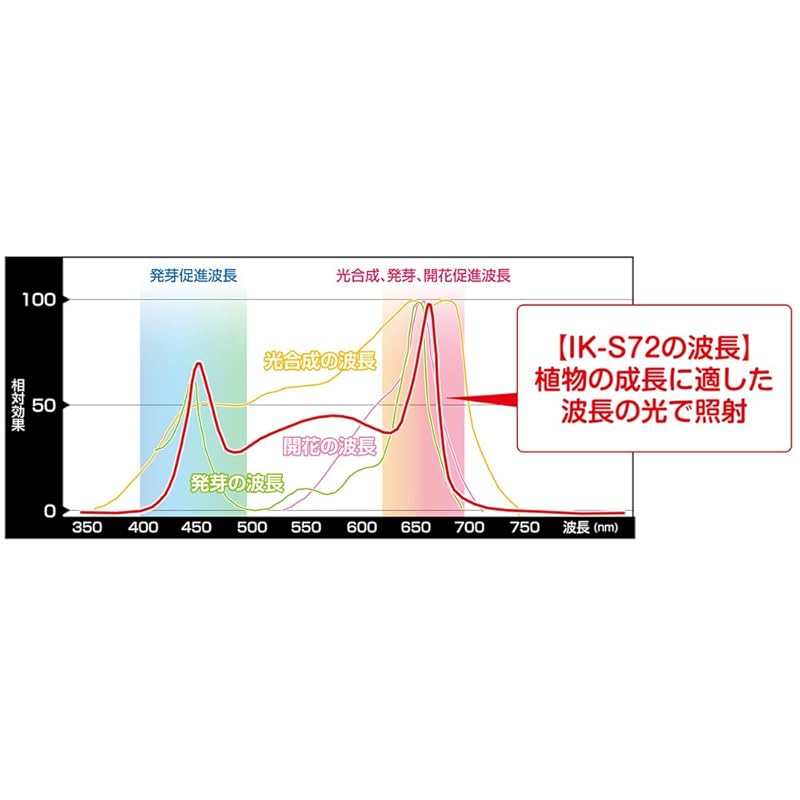 即納:GENTOS(ジェントス) テーブルランプ 植物育生ライト 800ルーメン IK-S72GWH 即納:GENTOS(ジェントス) テーブルランプ 植物育生ライト 800ルーメン IK-S72GWH
