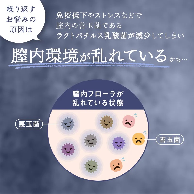 デリケートゾーンケアセット(機能性膣ケアサプリ+デリケートゾーン専用ソープ)ココラクト メディソープ 膣乳酸菌 機能性表示食品 デリケートゾーンケアセット(機能性膣ケアサプリ+デリケートゾーン専用ソープ)ココラクト メディソープ 膣乳酸菌 機能性表示食品