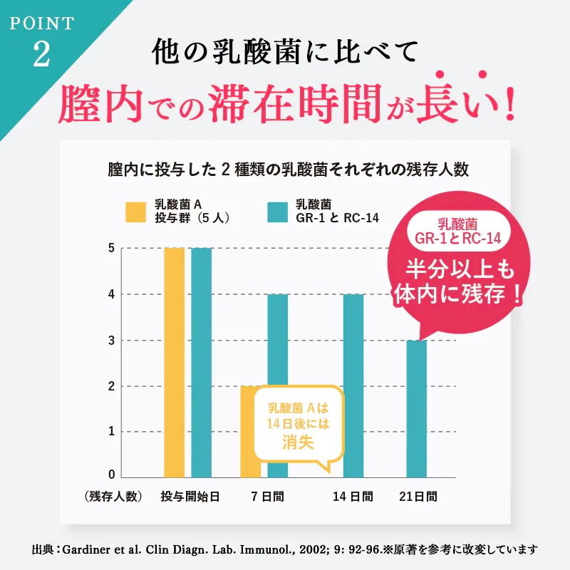 デリケートゾーンケアセット(機能性膣ケアサプリ+デリケートゾーン専用ソープ)ココラクト メディソープ 膣乳酸菌 機能性表示食品 デリケートゾーンケアセット(機能性膣ケアサプリ+デリケートゾーン専用ソープ)ココラクト メディソープ 膣乳酸菌 機能性表示食品