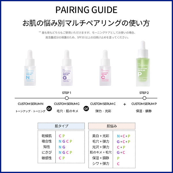 リエンジャン　カスタムセラム 2箱セット Qoo10] LIENJANG カスタムセラム 4種セット #肌の悩み別