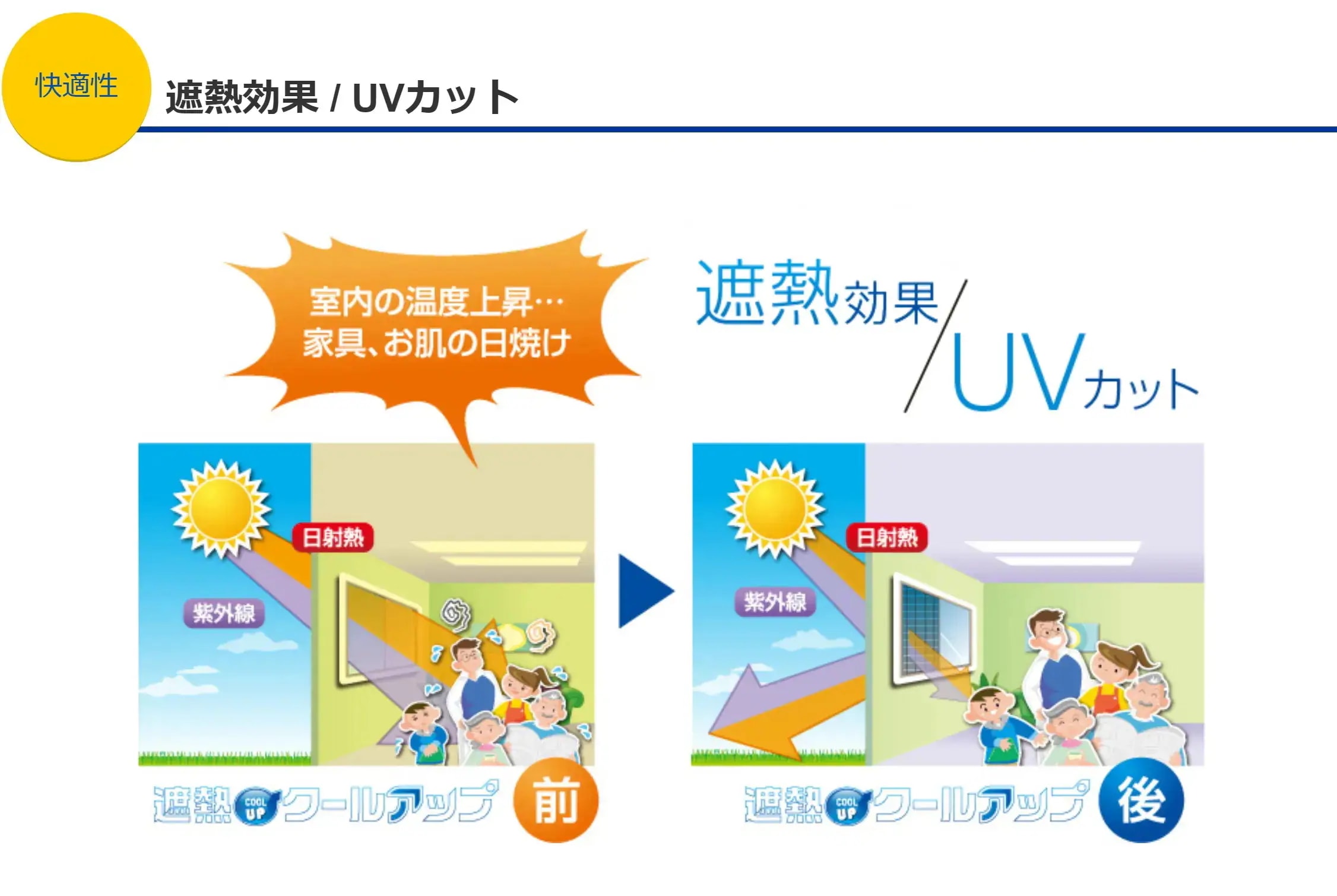 遮熱クールアップ 100cm 200cm 4セット(8枚入) 遮熱シート 断熱 紫外線 UV カット 日避け マジックテープ 簡単取り付け 遮熱クールアップ 100cm 200cm 4セット(8枚入) 遮熱シート 断熱 紫外線 UV カット 日避け マジックテープ 簡単取り付け