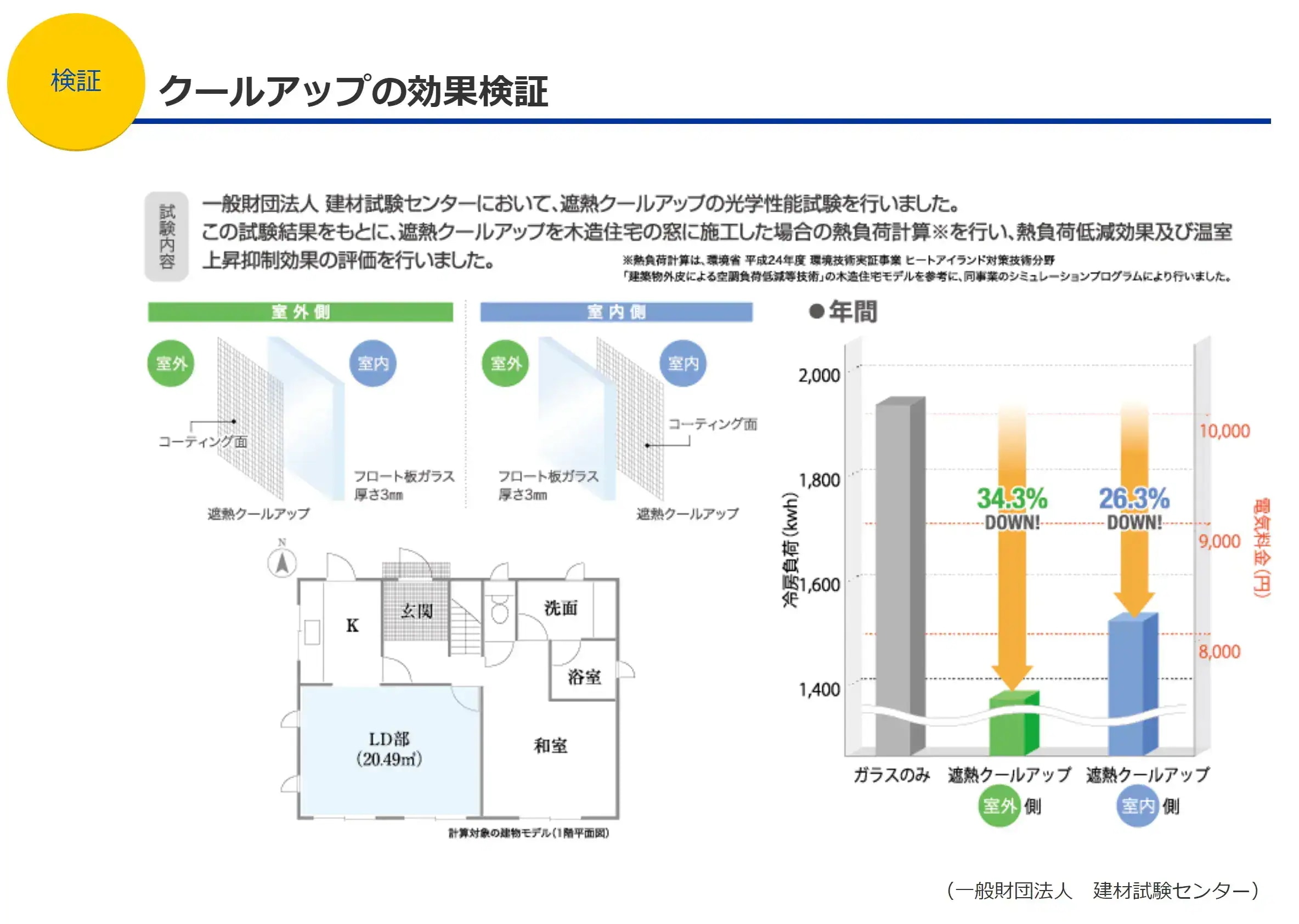 遮熱クールアップ 100cm 200cm 4セット(8枚入) 遮熱シート 断熱 紫外線 UV カット 日避け マジックテープ 簡単取り付け 遮熱クールアップ 100cm 200cm 4セット(8枚入) 遮熱シート 断熱 紫外線 UV カット 日避け マジックテープ 簡単取り付け