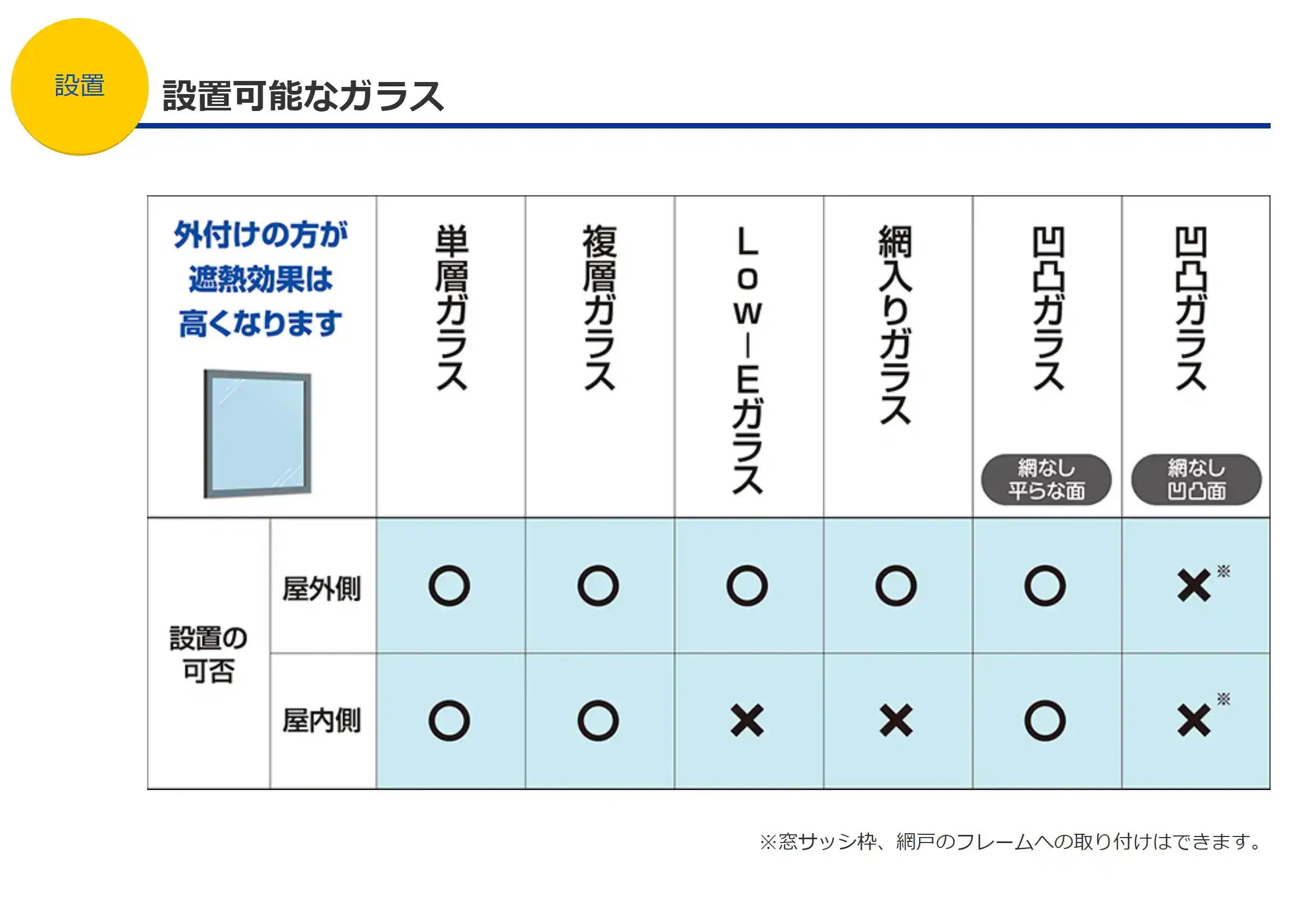 遮熱クールアップ 100cm 200cm 4セット(8枚入) 遮熱シート 断熱 紫外線 UV カット 日避け マジックテープ 簡単取り付け 遮熱クールアップ 100cm 200cm 4セット(8枚入) 遮熱シート 断熱 紫外線 UV カット 日避け マジックテープ 簡単取り付け