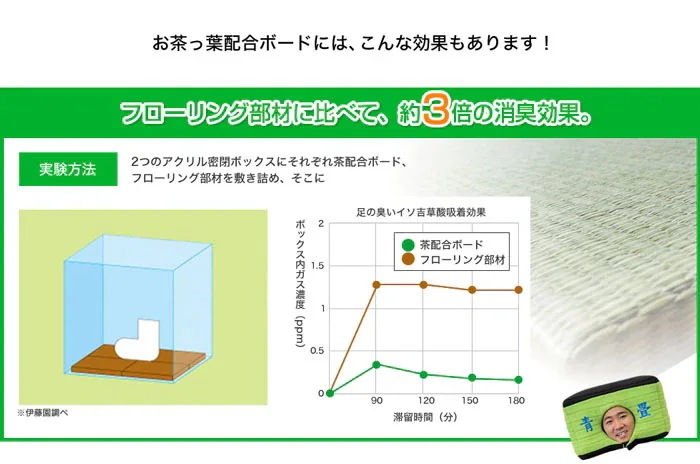 MIGUSA 畳マット 置き畳 特大サイズ 1枚 選べる21色 積水 美草 樹脂 約15mm サイズオーダー 赤ちゃん フローリング ユニット畳 琉球畳 国産 日本製 マット ラグ MIGUSA 畳マット 置き畳 特大サイズ 1枚 選べる21色 積水 美草 樹脂 約15mm サイズオーダー 赤ちゃん フローリング ユニット畳 琉球畳 国産 日本製 マット ラグ
