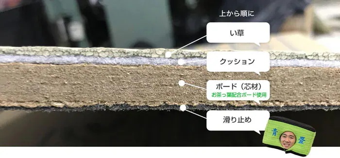 MIGUSA 畳マット 置き畳 特大サイズ 1枚 選べる21色 積水 美草 樹脂 約15mm サイズオーダー 赤ちゃん フローリング ユニット畳 琉球畳 国産 日本製 マット ラグ MIGUSA 畳マット 置き畳 特大サイズ 1枚 選べる21色 積水 美草 樹脂 約15mm サイズオーダー 赤ちゃん フローリング ユニット畳 琉球畳 国産 日本製 マット ラグ