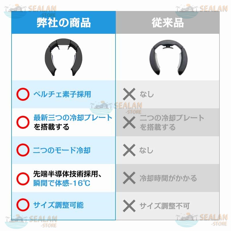首掛け扇風機 ネッククーラー モード調節 瞬間冷却 半導体冷却 三つの部分冷製 冷却プレート USB給電 軽量 サイズ調整可 ハンズフリー 熱中症対策 暑さ対策 旅行 自宅用
