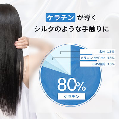 ケラチンヘアケアセット SAM'U ヘアケアセットの詳細ページ | SAM'U（サミュ）