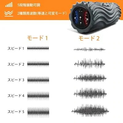 [進化版]USB充電式電動フォームローラー 振動筋膜マッサージポール リリースストレッチ5段80977