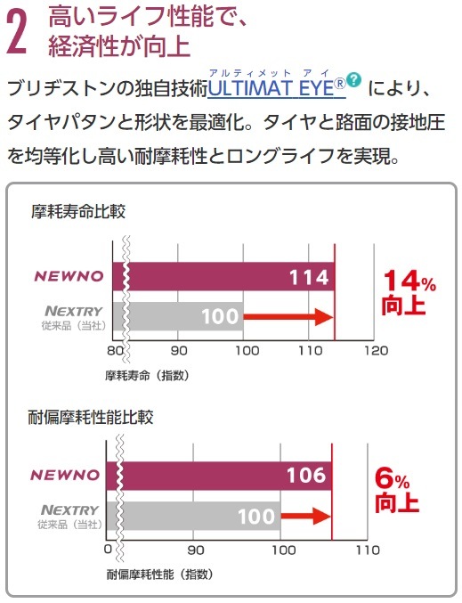24年製 NEWNO 185/65R15 88S サマータイヤ 低燃費 経済的 夏タイヤ 輸入車 国産車 [営業日午前着金で当日出荷][在庫有-取付店直送可]