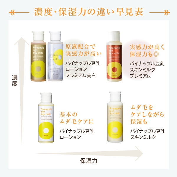 Qoo10] 鈴木ハーブ研究所 パイナップル豆乳スキンミルクプレミアム
