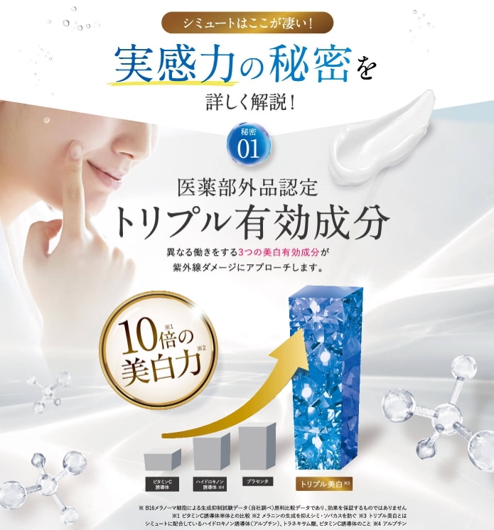 Qoo10] SIMUTE 【公式販売店】 シミュート 医薬部外品