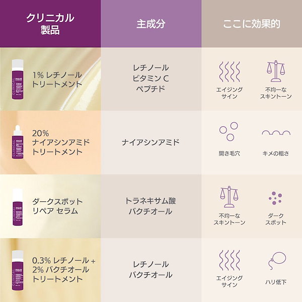 Qoo10] ポーラチョイス [公式]クリニカル 1%レチノール トリ
