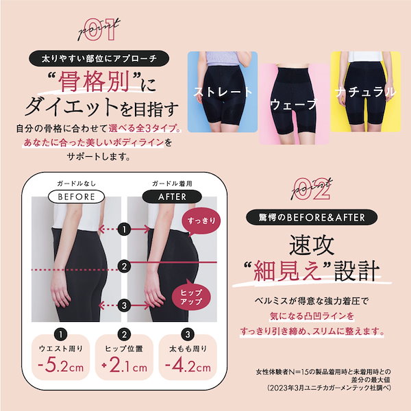 Qoo10] ベルミス 【公式】スリムガードル 5着セット 骨格