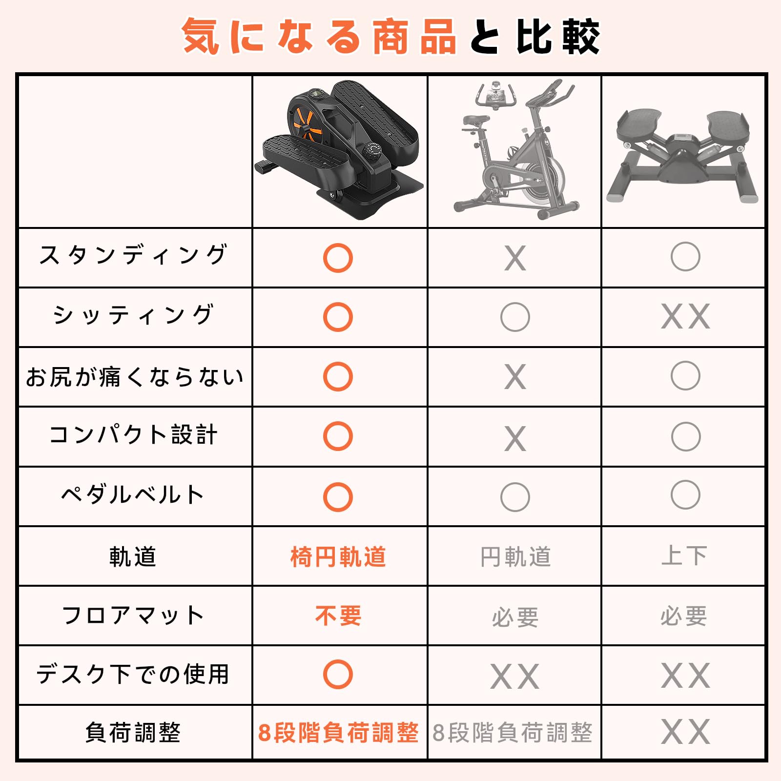 静音ステッパー マグネット負荷式 電源不要 座っても立っても使える 踏み台昇降 脚トレーニング ラバーバンド付き 家庭用 フィットネスマシン ダイエット器具 コンパクト設計 日本語説明書付き 静音ステッパー マグネット負荷式 電源不要 座っても立っても使える 踏み台昇降 脚トレーニング ラバーバンド付き 家庭用 フィットネスマシン ダイエット器具 コンパクト設計 日本語説明書付き