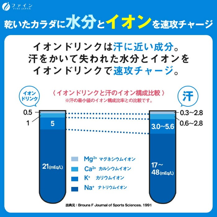 ファイン イオンドリンク 乳酸菌プラス ヨーグルト風味 (500ml用×20包) 10箱 (1箱入×10 まとめ買い) スポーツドリンク 粉末 ハイポトニック飲料 スティックタイプ 熱中症対策