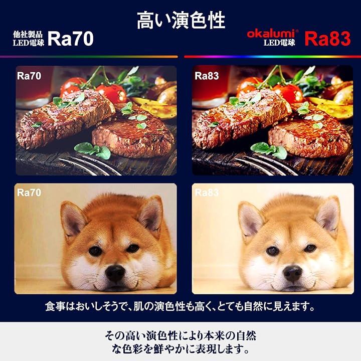 LED電球 調光器対応 E17口金 5000k 750Lm 広配光 小型電球 ミニクリプトン型 断熱材施工器具 密閉器具対応 8個セット( 昼白色, 60W形)