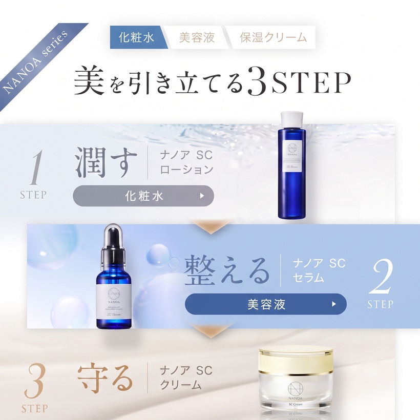 Qoo10] ナノア ピーリングジェル 皮膚科医が大注目の エ