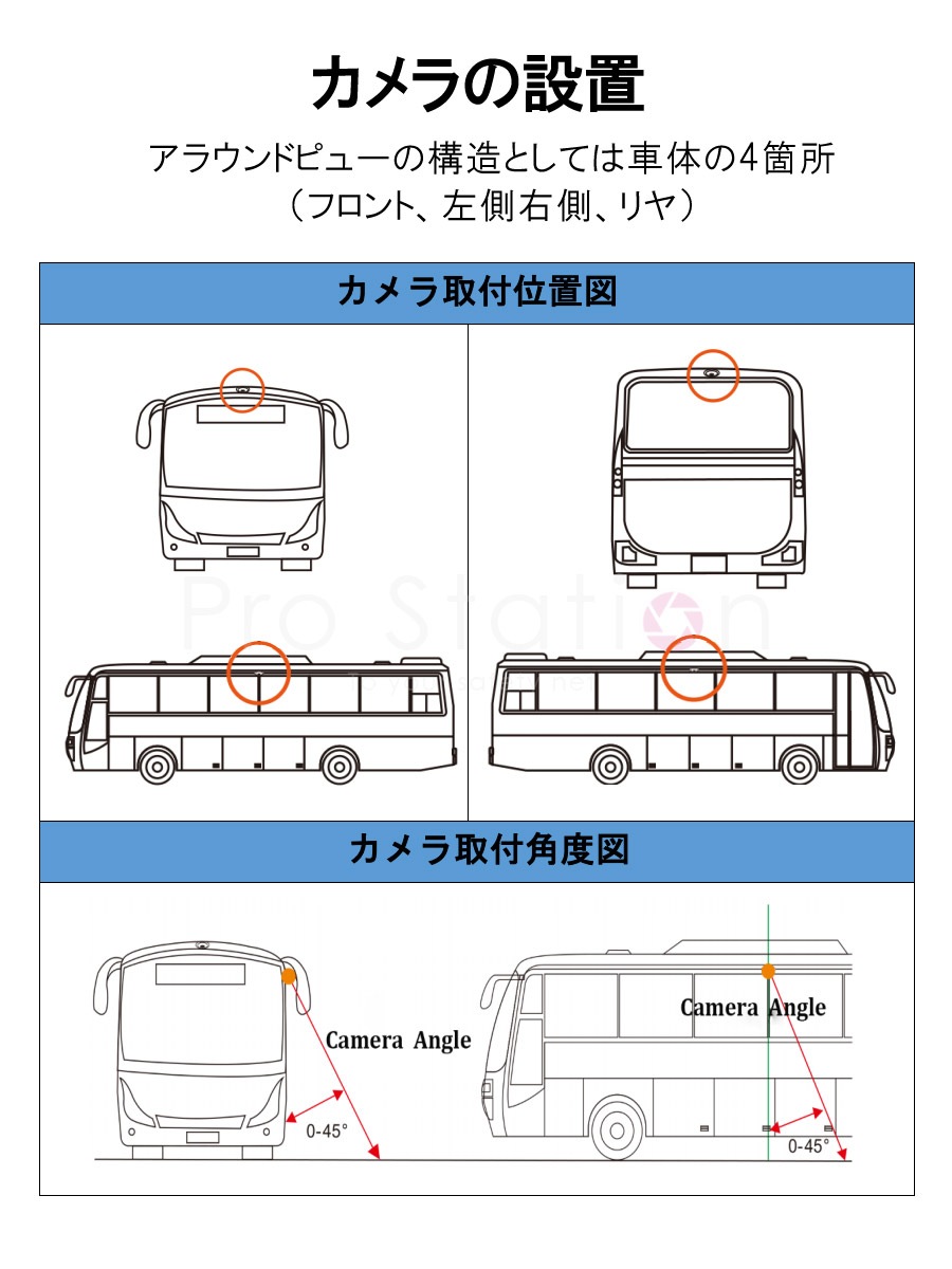 3Dアラウンドビュー 2023年モデル ドライブレコーダー 中型大型車対応 1080P AHD対応 Sonyレンズ 全方向3Dバードビュー 3ヶ月保証