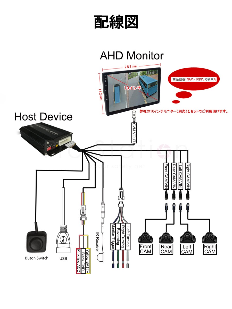 3Dアラウンドビュー 2023年モデル ドライブレコーダー 中型大型車対応 1080P AHD対応 Sonyレンズ 全方向3Dバードビュー 3ヶ月保証