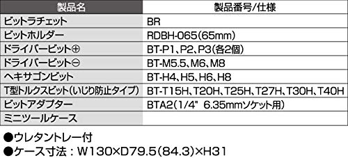 トネ(TONE) ビットラチェットセット BRS20MW ビット差込