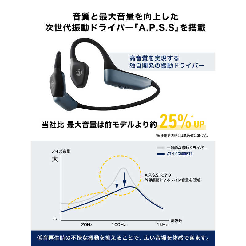 オーディオテクニカ ワイヤレス軟骨伝導ヘッドホン ブラック ATH-CC500BT2 BK オーディオテクニカ ワイヤレス軟骨伝導ヘッドホン ブラック ATH-CC500BT2 BK