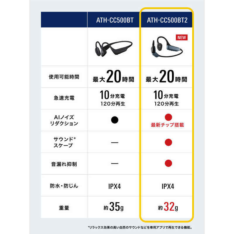 オーディオテクニカ ワイヤレス軟骨伝導ヘッドホン ブラック ATH-CC500BT2 BK オーディオテクニカ ワイヤレス軟骨伝導ヘッドホン ブラック ATH-CC500BT2 BK