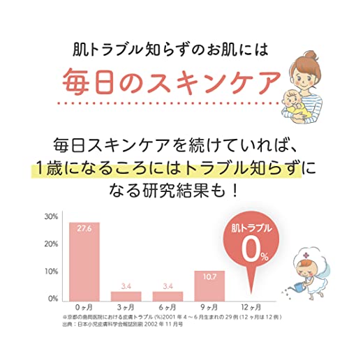 お肌にやさしいおしりふき ドクターハート【かぶれ肌荒れあせも乾燥肌 対策に】 (大容量 70枚入24パック1,680枚)【医薬部外品】Dr.Heart 日本製