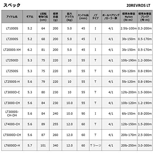 ダイワ Sale 59 Off Daiwa リール レブロス Lt 3000s Ch Dh