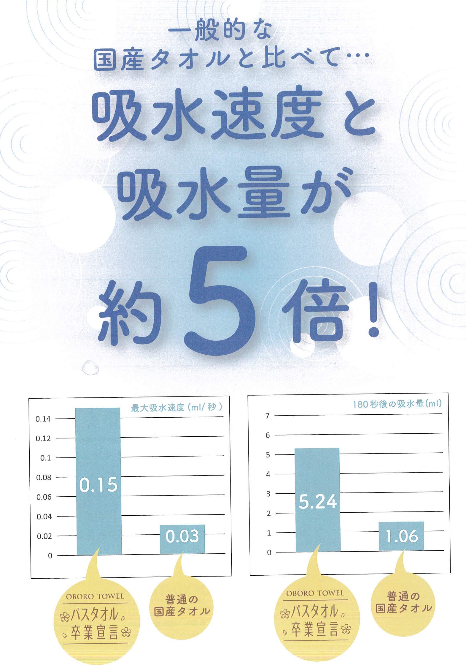 【まとめ買い】バスタオル卒業宣言 約33×100cm 綿100% 日本製 (ホワイト, 5) 【まとめ買い】バスタオル卒業宣言 約33×100cm 綿100% 日本製 (ホワイト, 5)