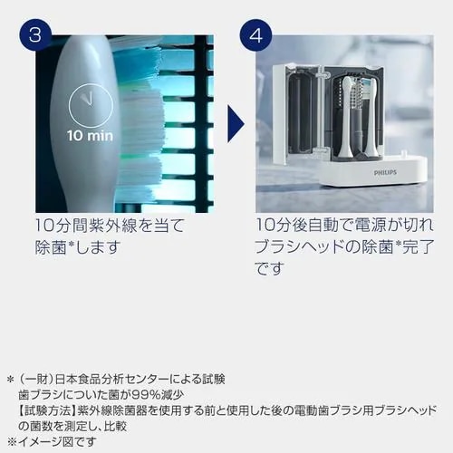 フィリップス HX6839/54 プロテクトクリーン除菌器付 ソニッケアー ホワイトライトブルー フィリップス HX6839/54 プロテクトクリーン除菌器付 ソニッケアー ホワイトライトブルー