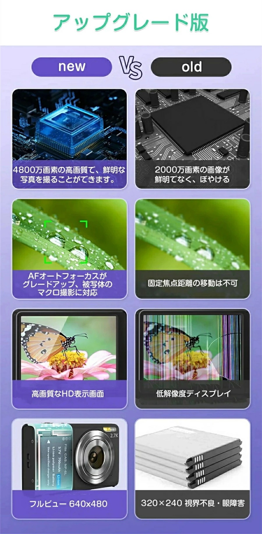 超人気,高評価!!デジタルカメラ 4800万画素 2.88インチ大画面 子供用 トイカメラキッズカメラ 16倍ズーム 子どもカメラ 2.7K 1080P録画 32GB キッズデジカメクリスマ ギフト 超人気,高評価!!デジタルカメラ 4800万画素 2.88インチ大画面 子供用 トイカメラキッズカメラ 16倍ズーム 子どもカメラ 2.7K 1080P録画 32GB キッズデジカメクリスマ ギフト