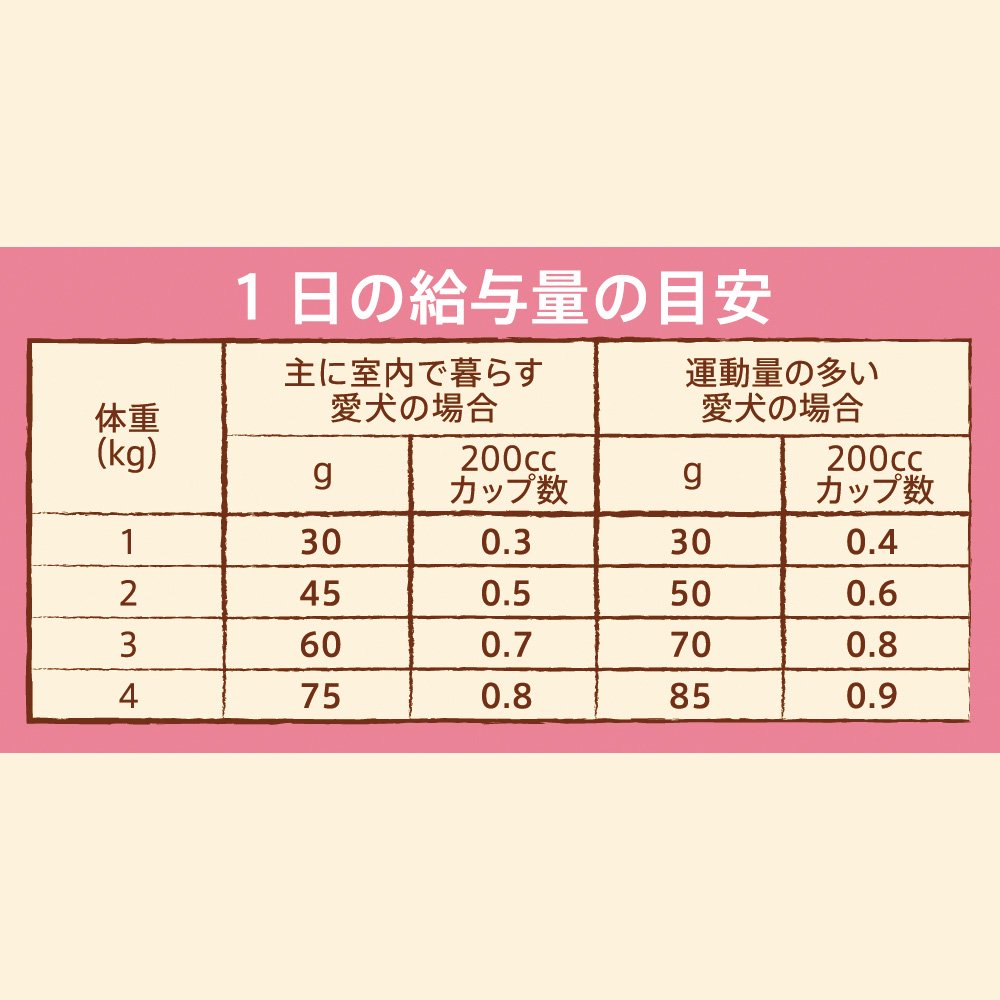 ニュートロ　超小型犬用　成犬用　チキン＆玄米　４ｋｇ　プレミアムチキン＋パウチ　１袋　おまけ付　ＣＲＣ45―02―53―20―00
