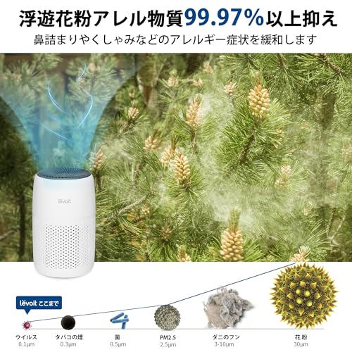 【節電対策】Levoit (レボイト) 空気清浄機 12畳 小型 卓上 軽量 カビ取り 脱臭 集じん ペット hepa フィルター 静音 手軽 スタイリッシュ アロマ対応 車 Core Mini ホワ