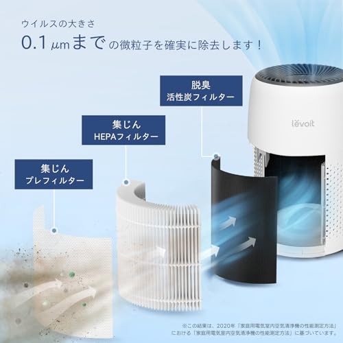 【節電対策】Levoit (レボイト) 空気清浄機 12畳 小型 卓上 軽量 カビ取り 脱臭 集じん ペット hepa フィルター 静音 手軽 スタイリッシュ アロマ対応 車 Core Mini ホワ