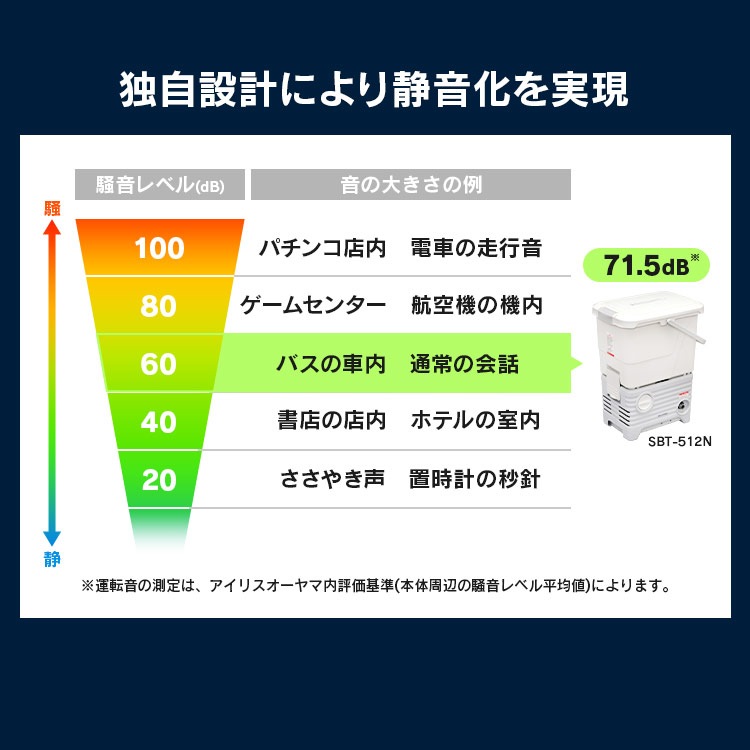 【公式】 高圧洗浄機 タンク式 静音 サイレント 家庭用 水道不要 洗車 ホワイト SBT-512N 水圧 クリーナー 高圧 白 油汚れ 黒ずみ 床掃除掃除 水垢 外壁 階段 バルコニー 高圧洗浄器