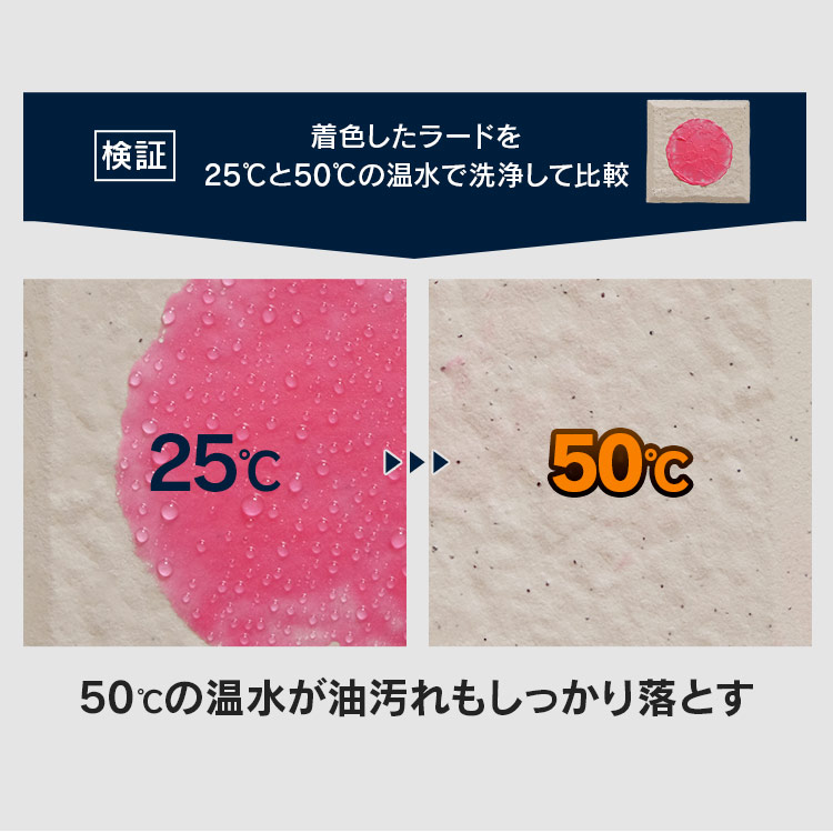 【公式】 高圧洗浄機 タンク式 静音 サイレント 家庭用 水道不要 洗車 ホワイト SBT-512N 水圧 クリーナー 高圧 白 油汚れ 黒ずみ 床掃除掃除 水垢 外壁 階段 バルコニー 高圧洗浄器