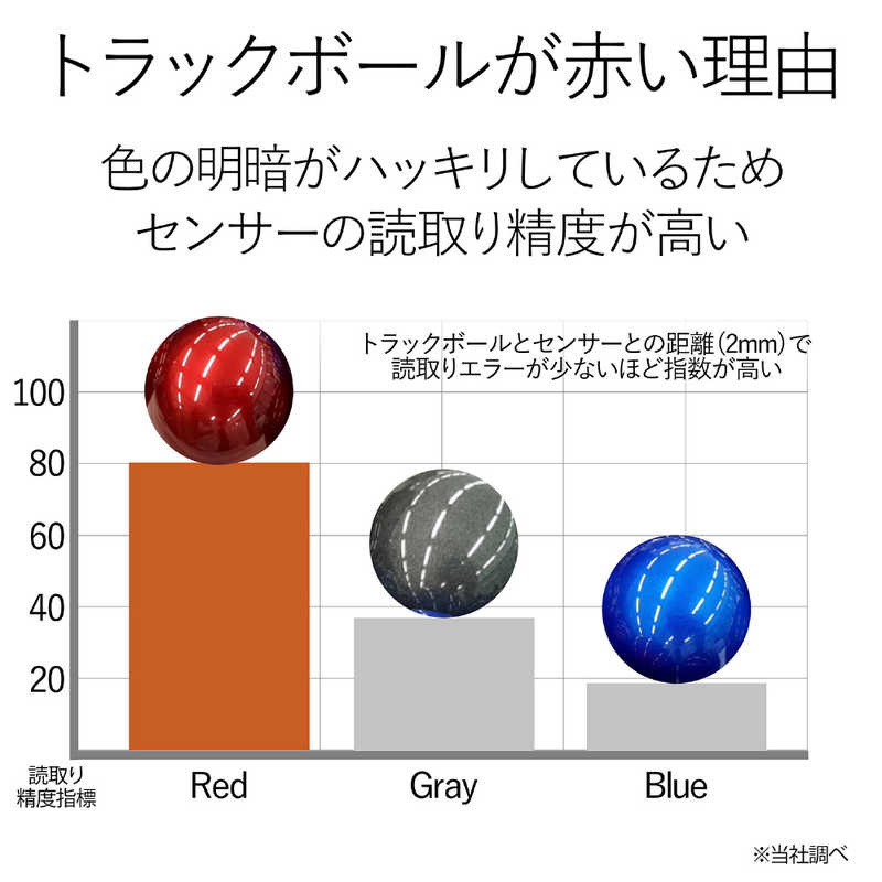 エレコム　ELECOM　マウス トラックボール HUGE [光学式 /無線(ワイヤレス) /8ボタン /USB] ブラック　M-HT1DRBK
