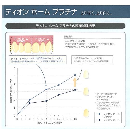 Qoo10] ティオンホーム プラチナ 2.5ml 2