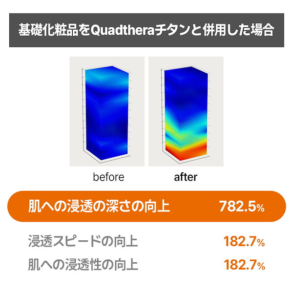 Qoo10] Quadthera 【T1お家でクリニック級ケア】TITAN