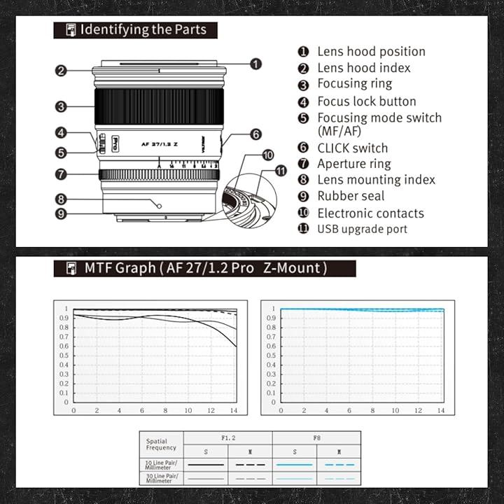 27mm F1.2 Pro Zマウント オートフォーカスレンズ ニコンZマウント APS-C ミラーレスカメラ Z30 Zfc Z50 に対応APS-C 設定のモデル Z7 Z6 Z8 27mm F1.2 Pro Zマウント オートフォーカスレンズ ニコンZマウント APS-C ミラーレスカメラ Z30 Zfc Z50 に対応APS-C 設定のモデル Z7 Z6 Z8