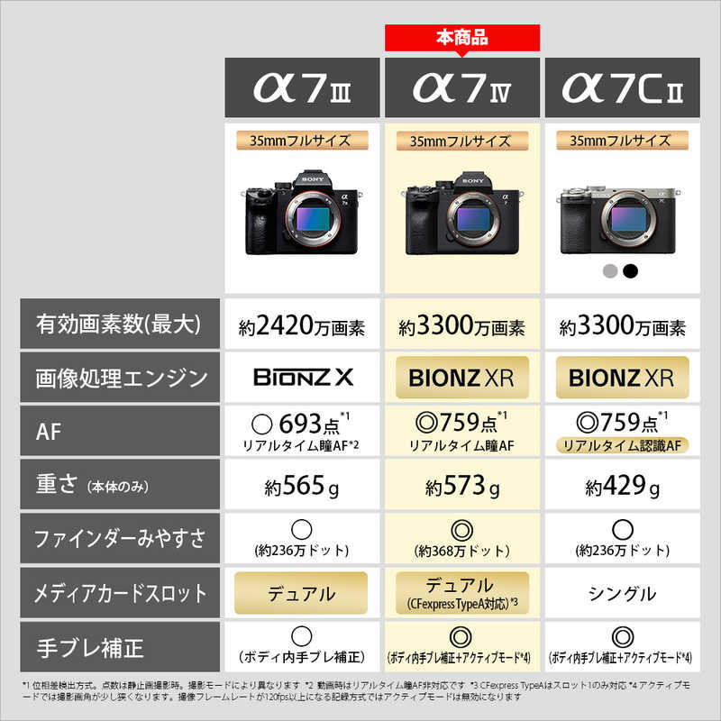 ソニー　SONY　ミラーレス一眼カメラ　α7IV ズームレンズキット ILCE-7M4K