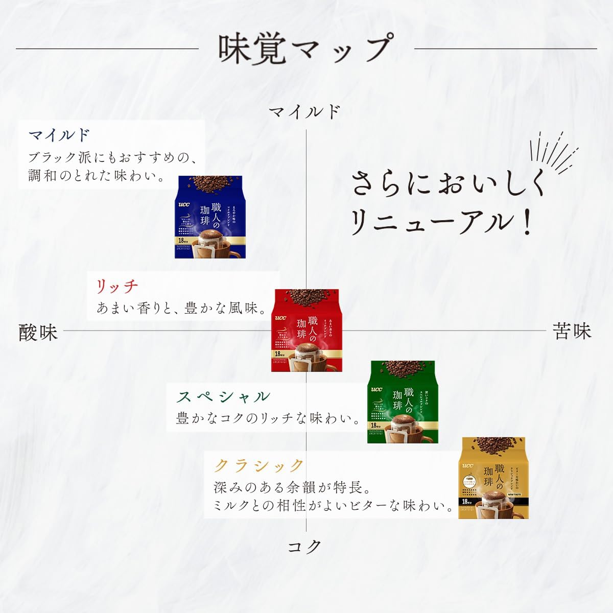【ドリップコーヒー】 UCC 上島珈琲 職人の珈琲 ワンドリップコーヒー まろやか味のマイルドブレンド 18杯分×3ケース/36袋